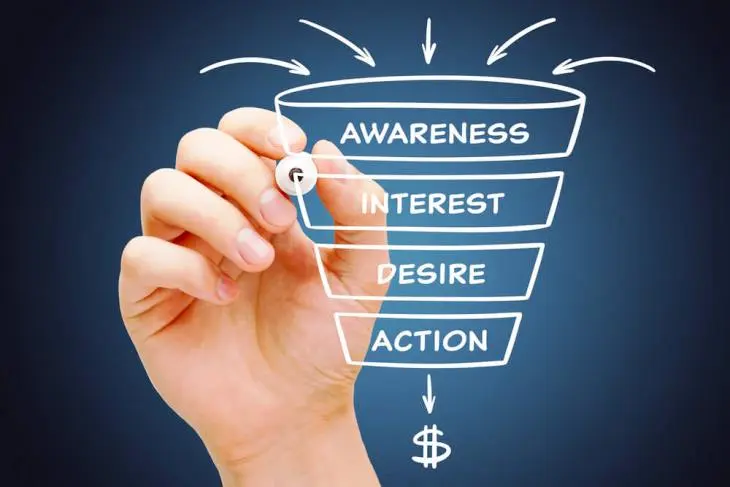 Marketing Funnel untuk Pemula: Memahami Tahapan dari Awal hingga Konversi